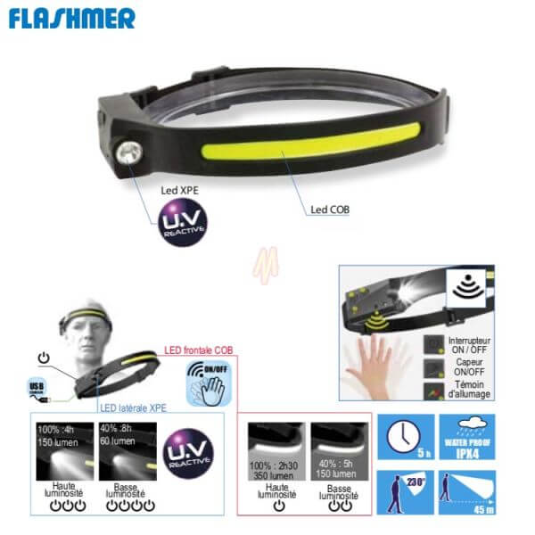 Lampe Front Egi Rechargeable UV avec LED XPE et COB pour pêche nocturne, léger et rechargeable, matériel de pêche en mer.